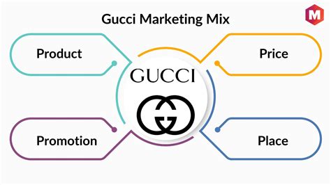 gucci facebook insights|gucci business model.